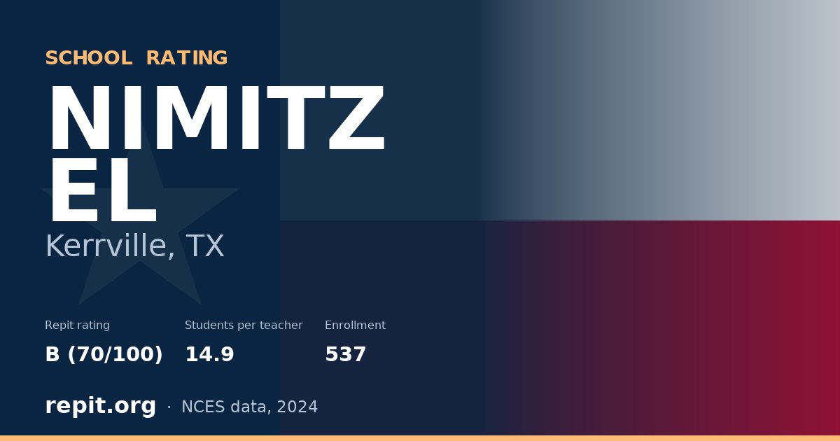 NIMITZ EL, Kerrville, TX — Repit school rating B (70/100)