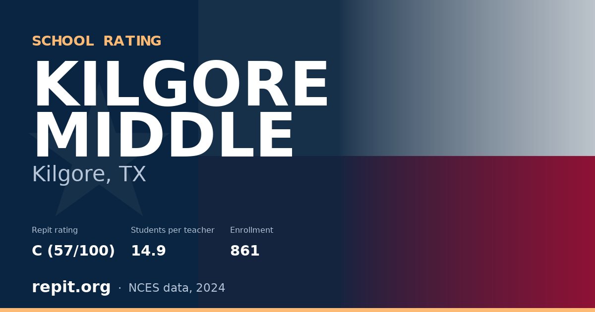 KILGORE MIDDLE, Kilgore, TX — Repit school rating C (57/100)