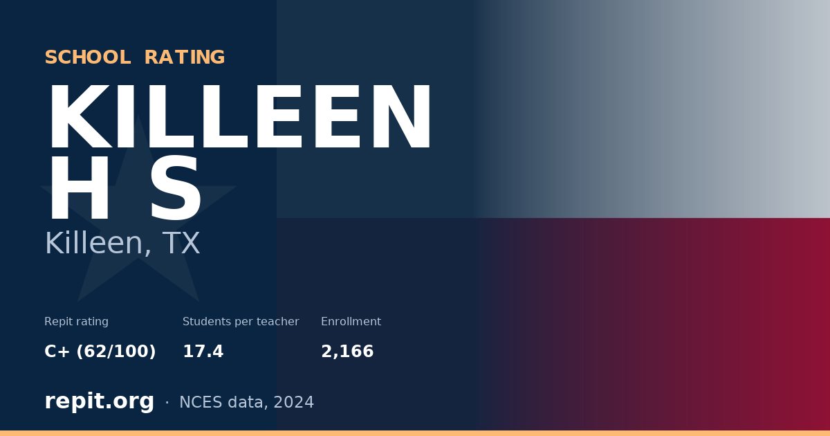KILLEEN H S, Killeen, TX — Repit school rating C+ (62/100)