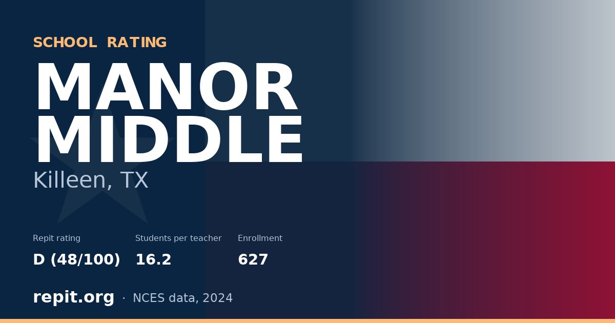 MANOR MIDDLE, Killeen, TX — Repit school rating D (48/100)
