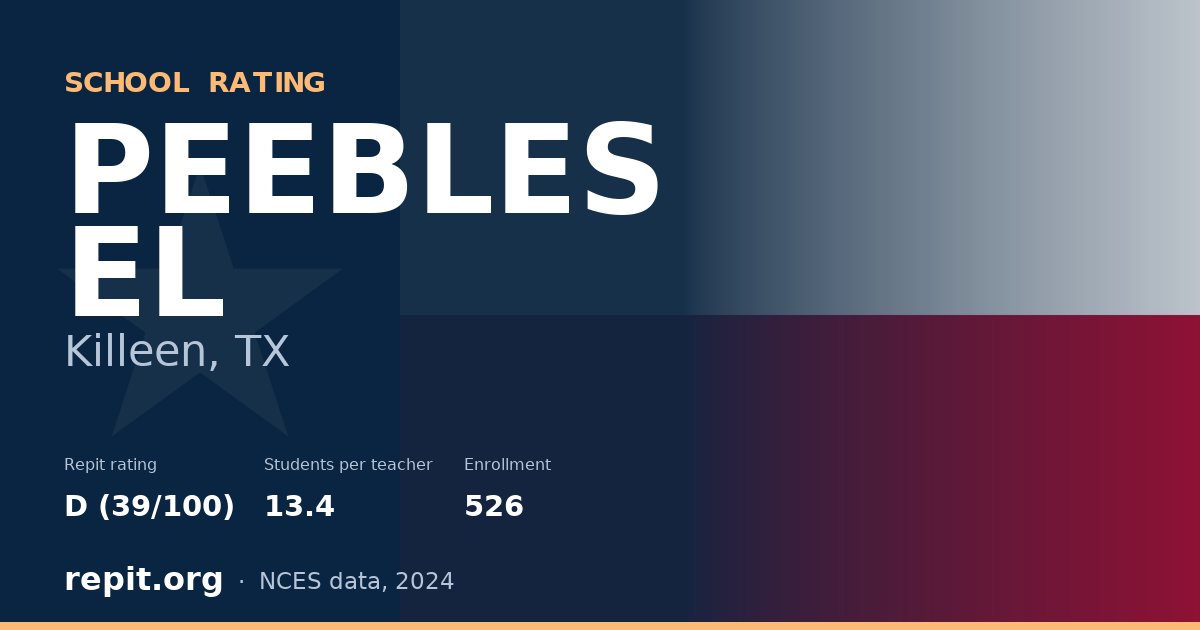 PEEBLES EL, Killeen, TX — Repit school rating D (39/100)