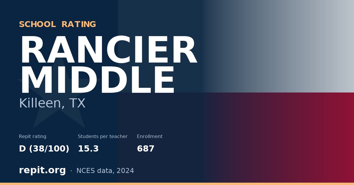 RANCIER MIDDLE, Killeen, TX — Repit school rating D (38/100)