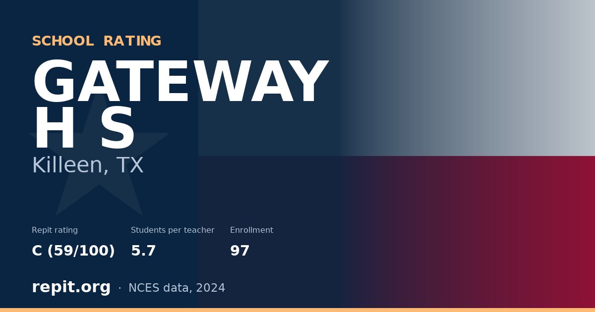 GATEWAY H S, Killeen, TX — Repit school rating C (59/100)