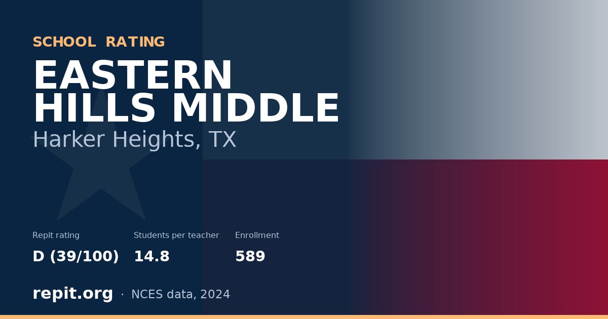 EASTERN HILLS MIDDLE, Harker Heights, TX — Repit school rating D (39/100)