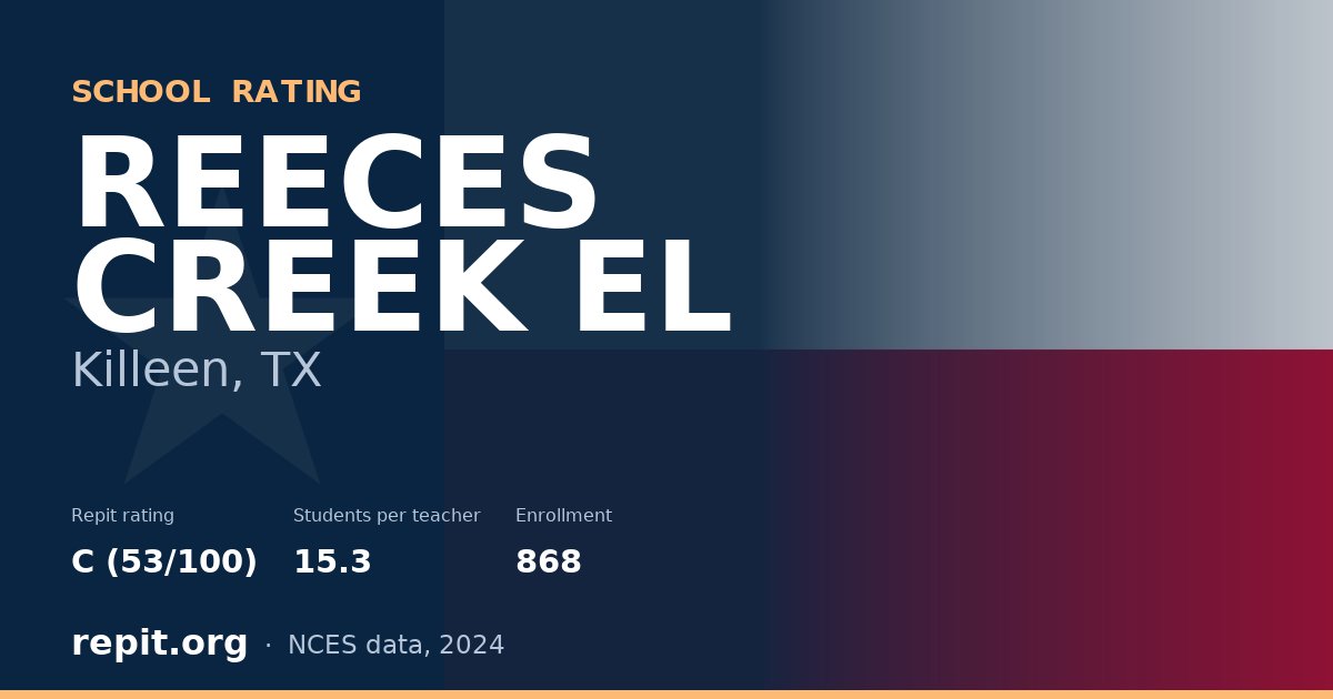 REECES CREEK EL, Killeen, TX — Repit school rating C (53/100)