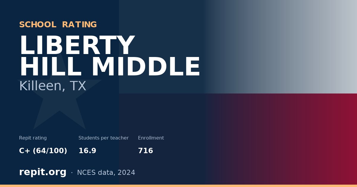 LIBERTY HILL MIDDLE, Killeen, TX — Repit school rating C+ (64/100)