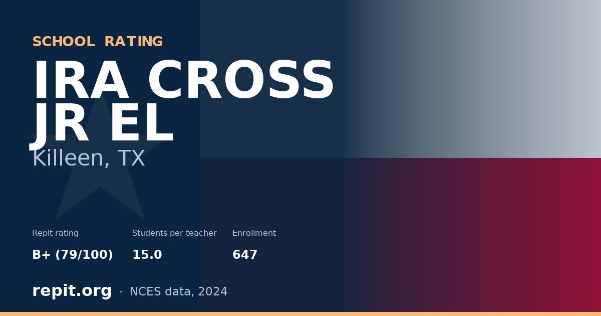 IRA CROSS JR EL, Killeen, TX — Repit school rating B+ (79/100)