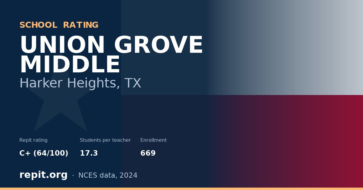 UNION GROVE MIDDLE, Harker Heights, TX — Repit school rating C+ (64/100)