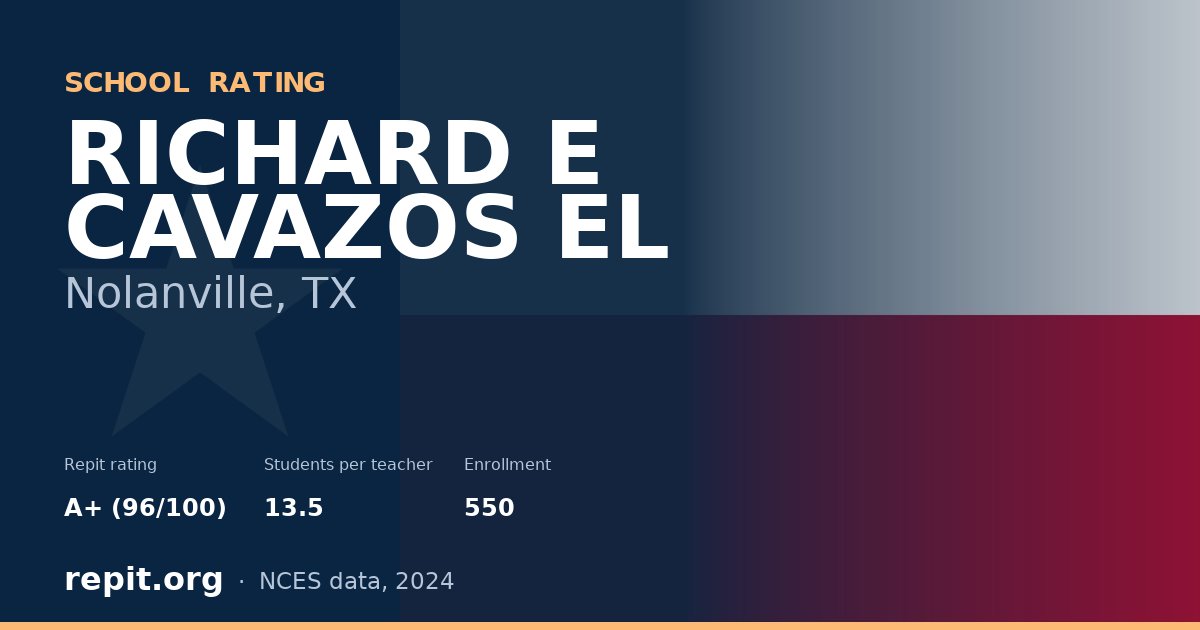 RICHARD E CAVAZOS EL, Nolanville, TX — Repit school rating A+ (96/100)