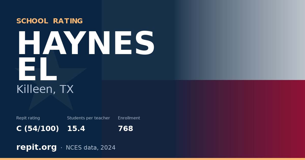 HAYNES EL, Killeen, TX — Repit school rating C (54/100)