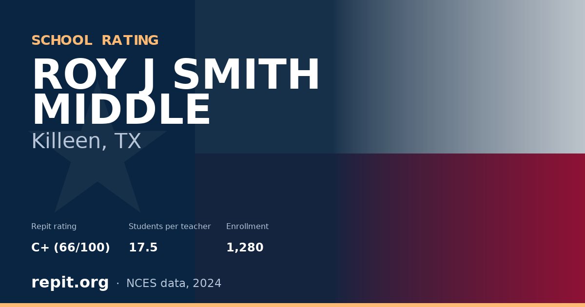 ROY J SMITH MIDDLE, Killeen, TX — Repit school rating C+ (66/100)