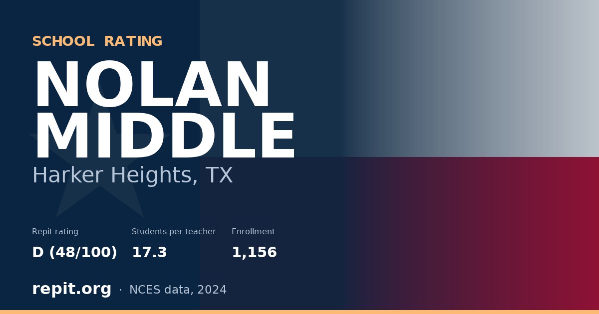 NOLAN MIDDLE, Harker Heights, TX — Repit school rating D (48/100)