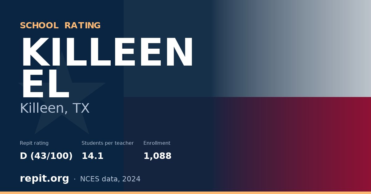 KILLEEN EL, Killeen, TX — Repit school rating D (43/100)