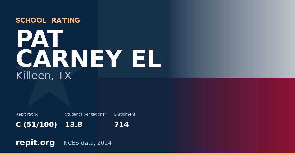 PAT CARNEY EL, Killeen, TX — Repit school rating C (51/100)