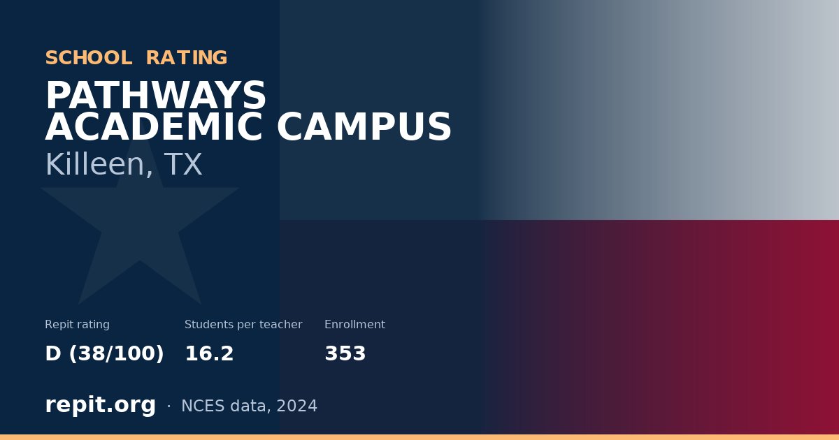 PATHWAYS ACADEMIC CAMPUS, Killeen, TX — Repit school rating D (38/100)