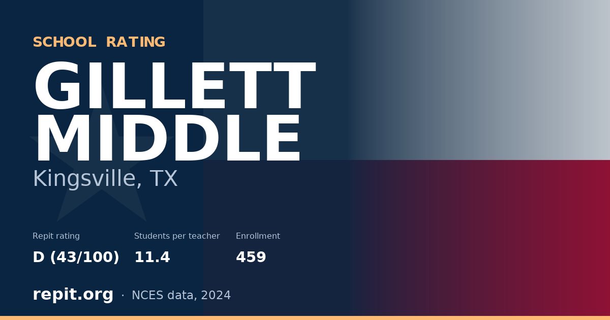 GILLETT MIDDLE, Kingsville, TX — Repit school rating D (43/100)