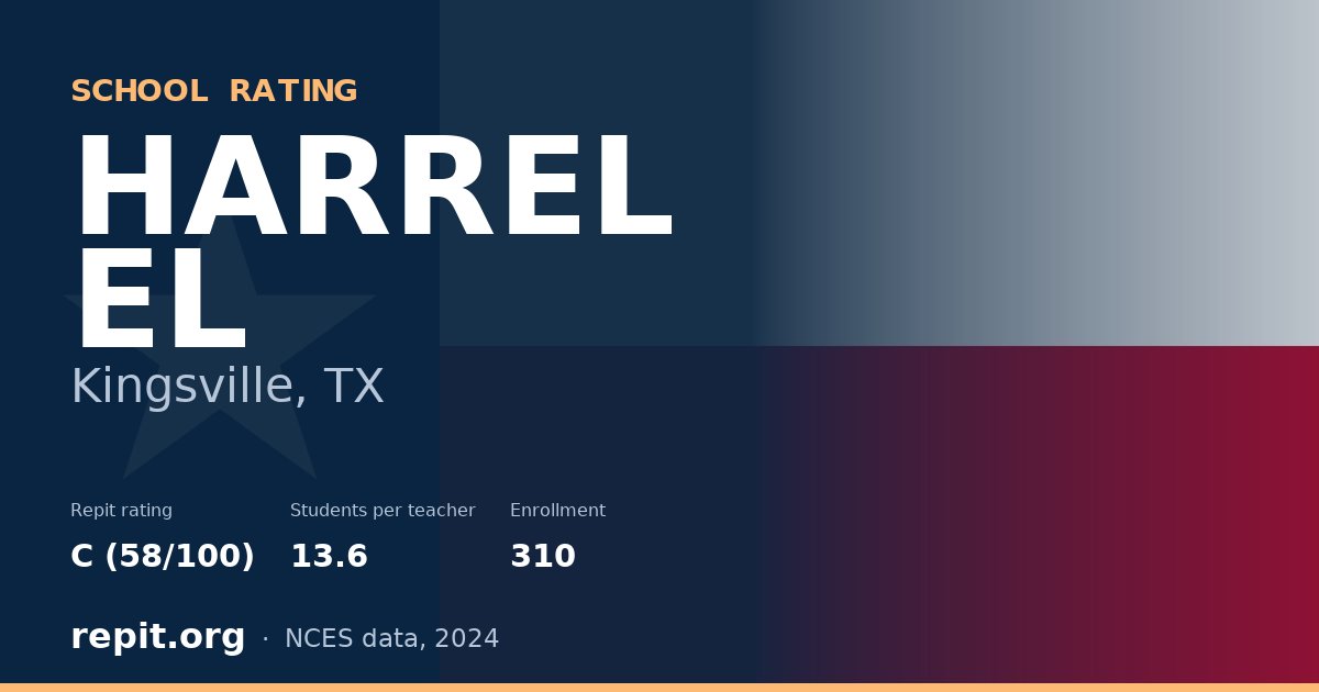 HARREL EL, Kingsville, TX — Repit school rating C (58/100)