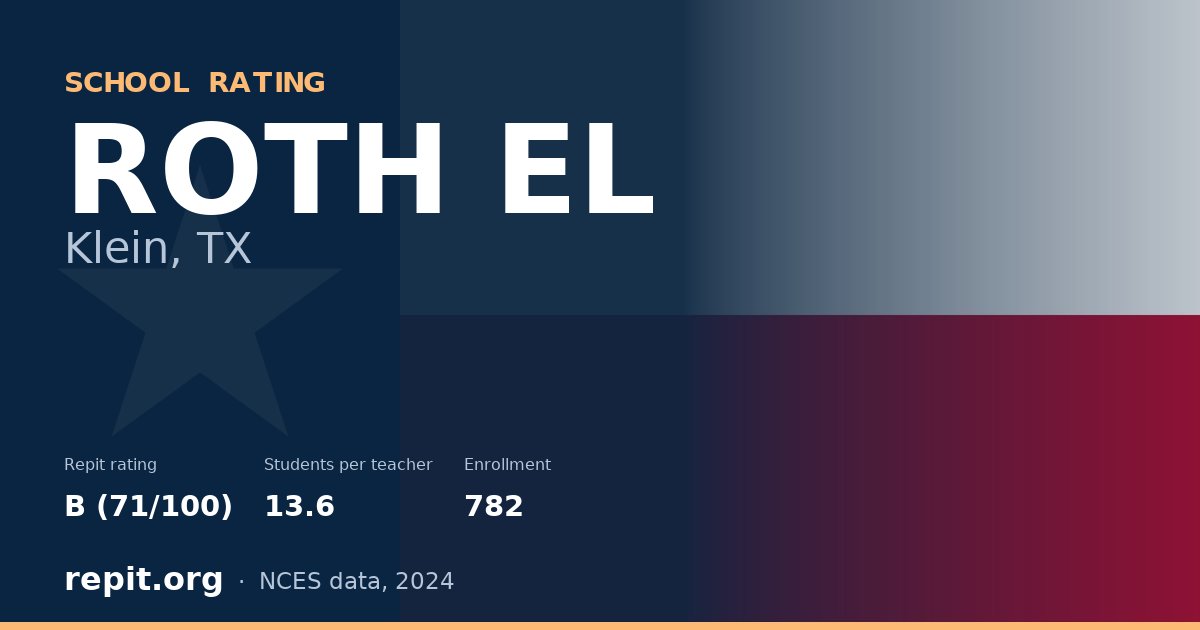 ROTH EL, Klein, TX — Repit school rating B (71/100)