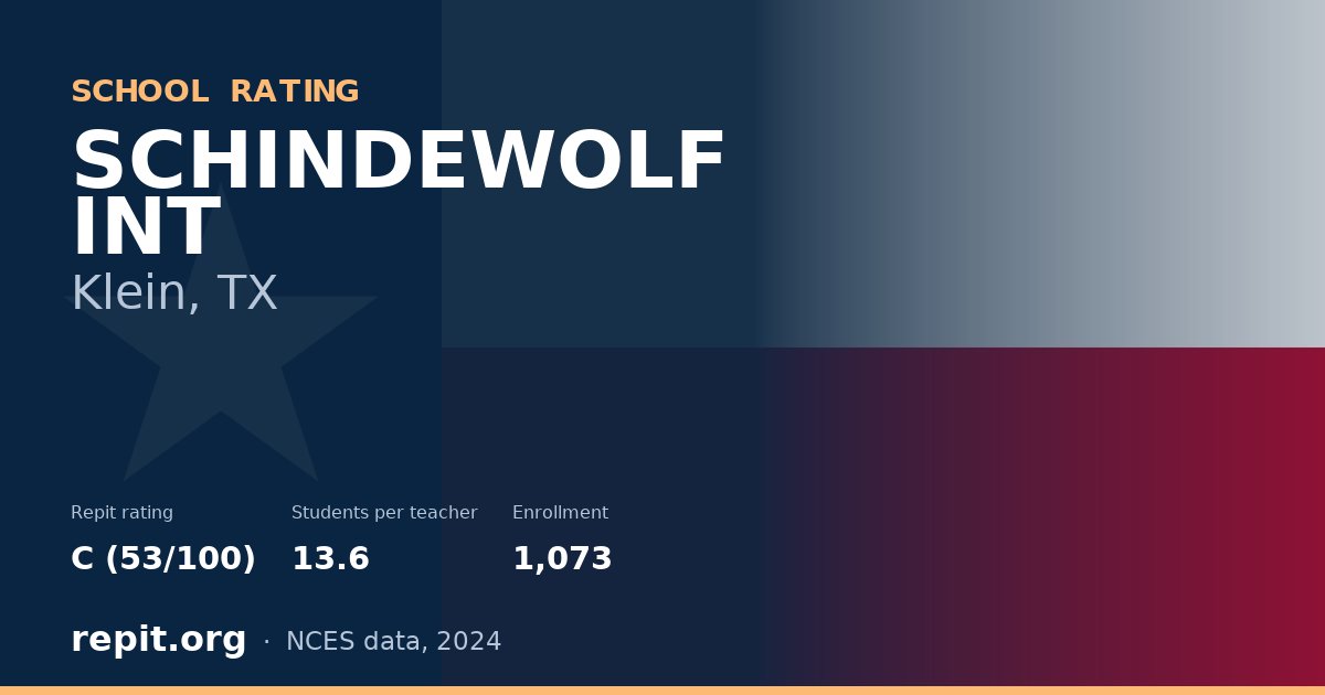 SCHINDEWOLF INT, Klein, TX — Repit school rating C (53/100)