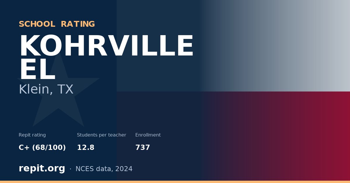 KOHRVILLE EL, Klein, TX — Repit school rating C+ (68/100)