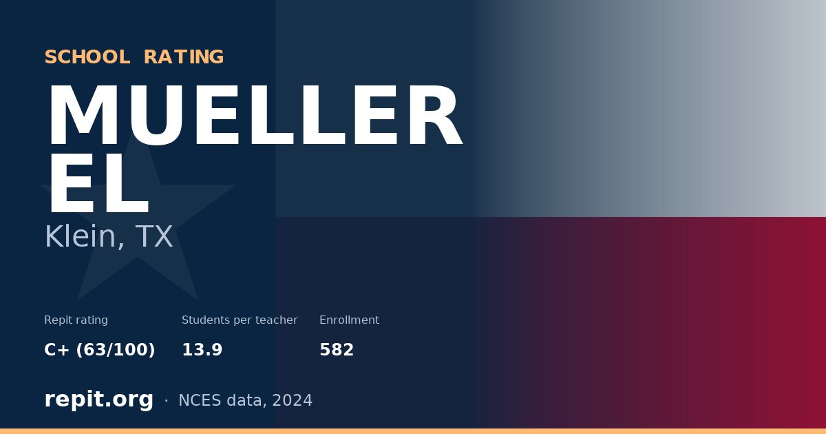 MUELLER EL, Klein, TX — Repit school rating C+ (63/100)