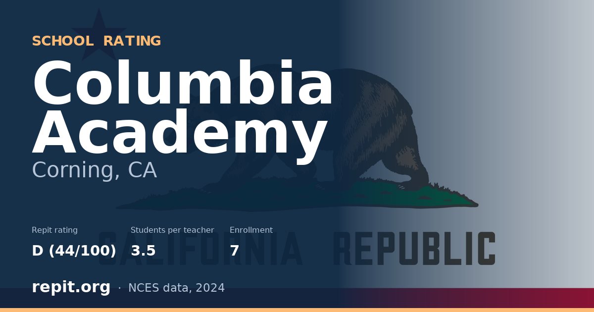 Columbia Academy, Corning, CA — Repit school rating D (44/100)