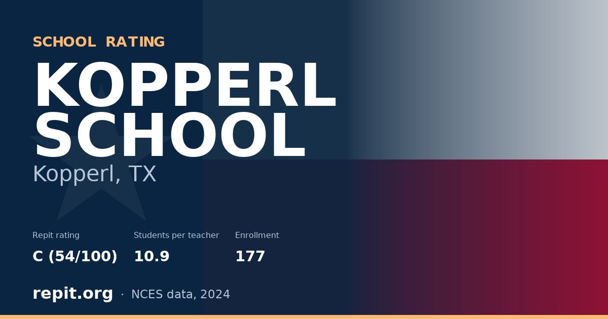 KOPPERL SCHOOL, Kopperl, TX — Repit school rating C (54/100)
