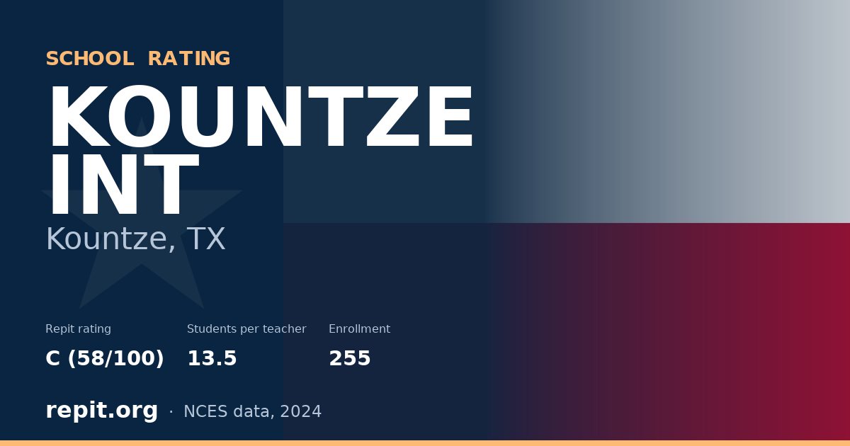 KOUNTZE INT, Kountze, TX — Repit school rating C (58/100)