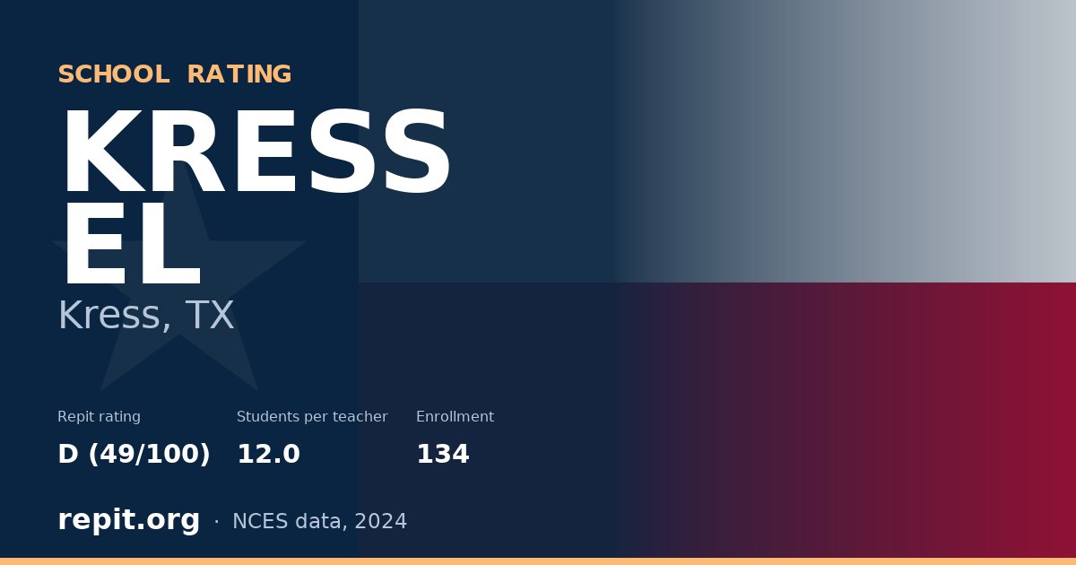 KRESS EL, Kress, TX — Repit school rating D (49/100)