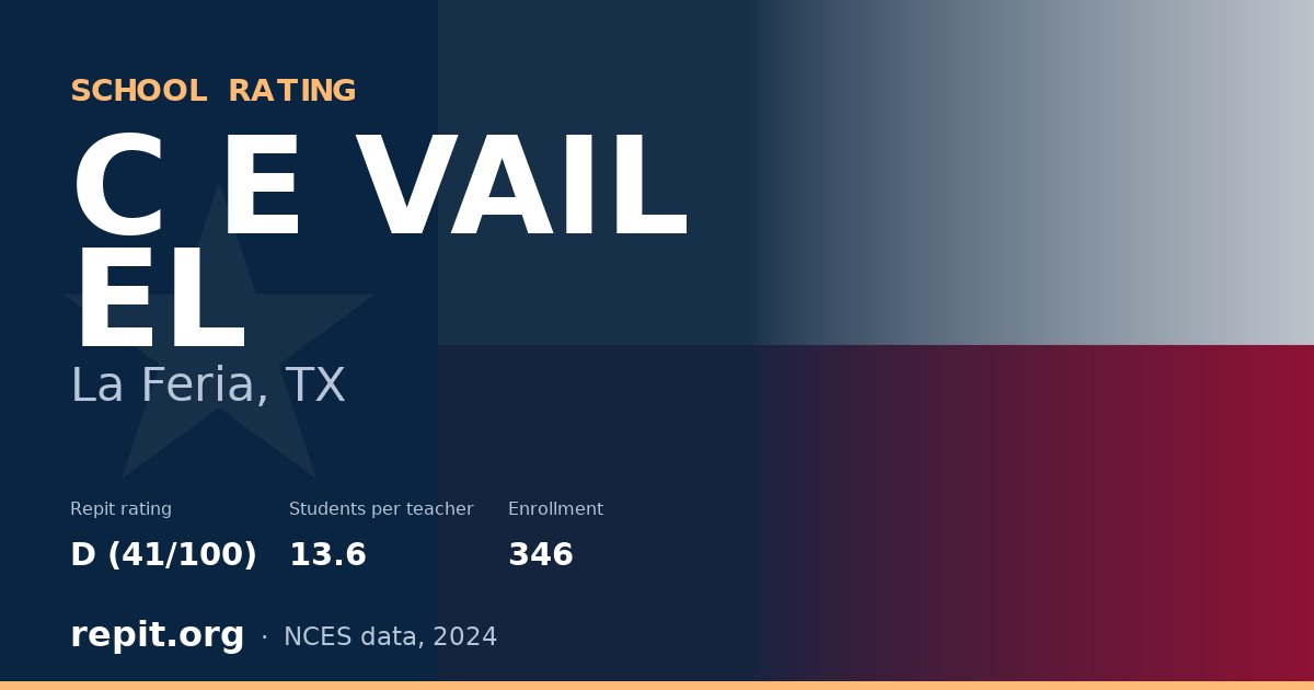C E VAIL EL, La Feria, TX — Repit school rating D (41/100)