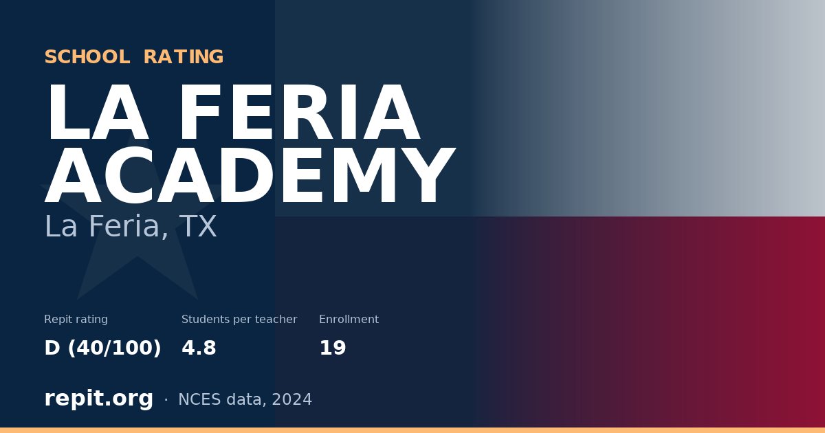 LA FERIA ACADEMY, La Feria, TX — Repit school rating D (40/100)