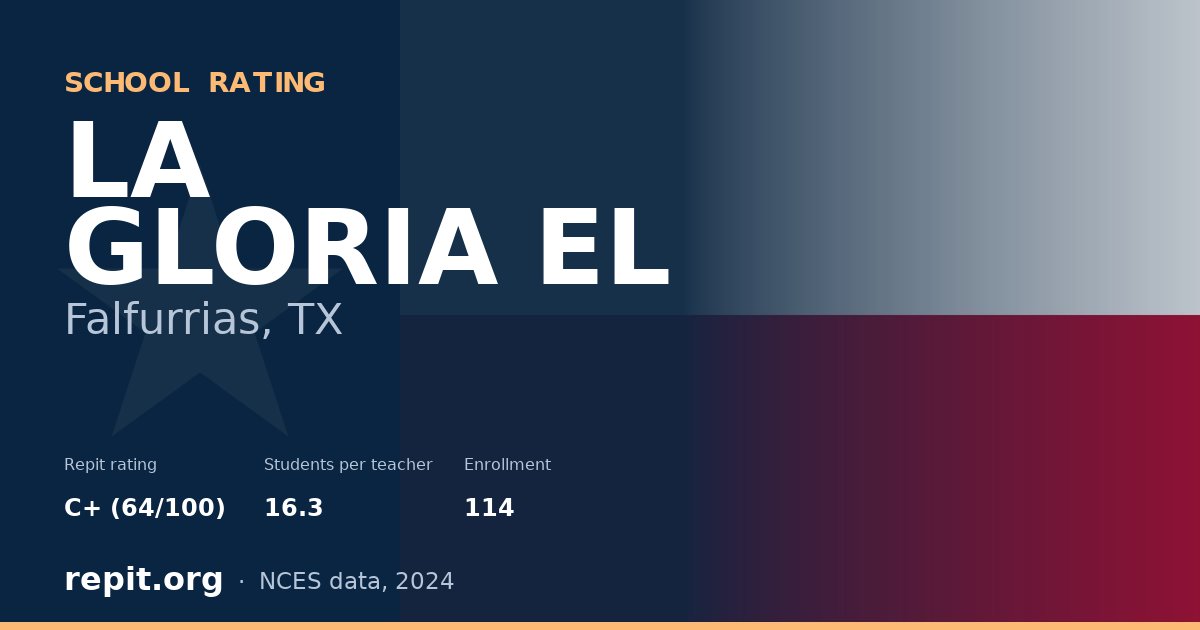 LA GLORIA EL, Falfurrias, TX — Repit school rating C+ (64/100)