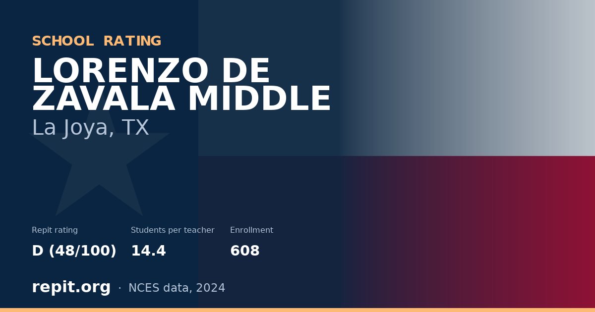 LORENZO DE ZAVALA MIDDLE, La Joya, TX — Repit school rating D (48/100)