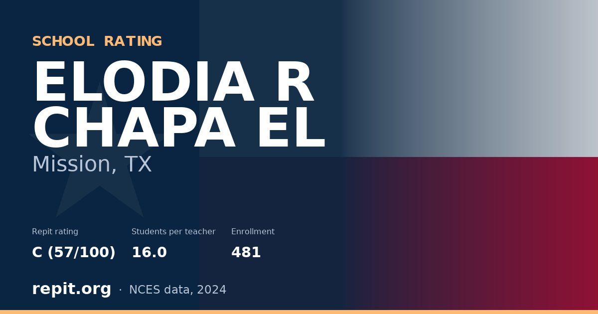 ELODIA R CHAPA EL, Mission, TX — Repit school rating C (57/100)