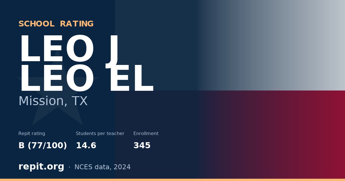 LEO J LEO EL, Mission, TX — Repit school rating B (77/100)