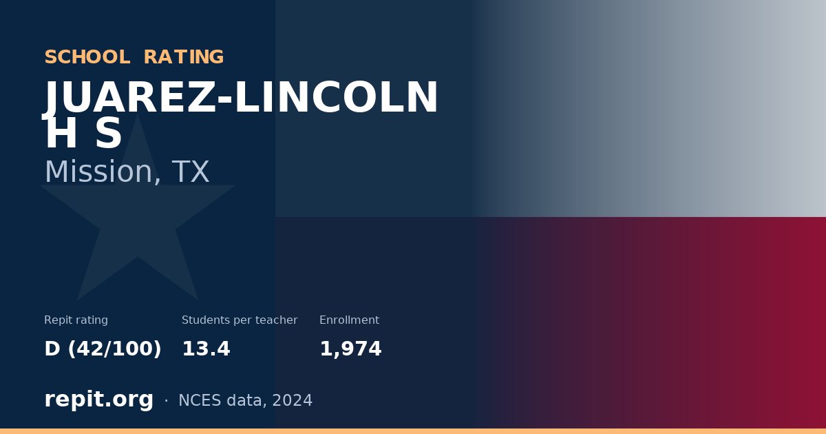 JUAREZ-LINCOLN H S, Mission, TX — Repit school rating D (42/100)