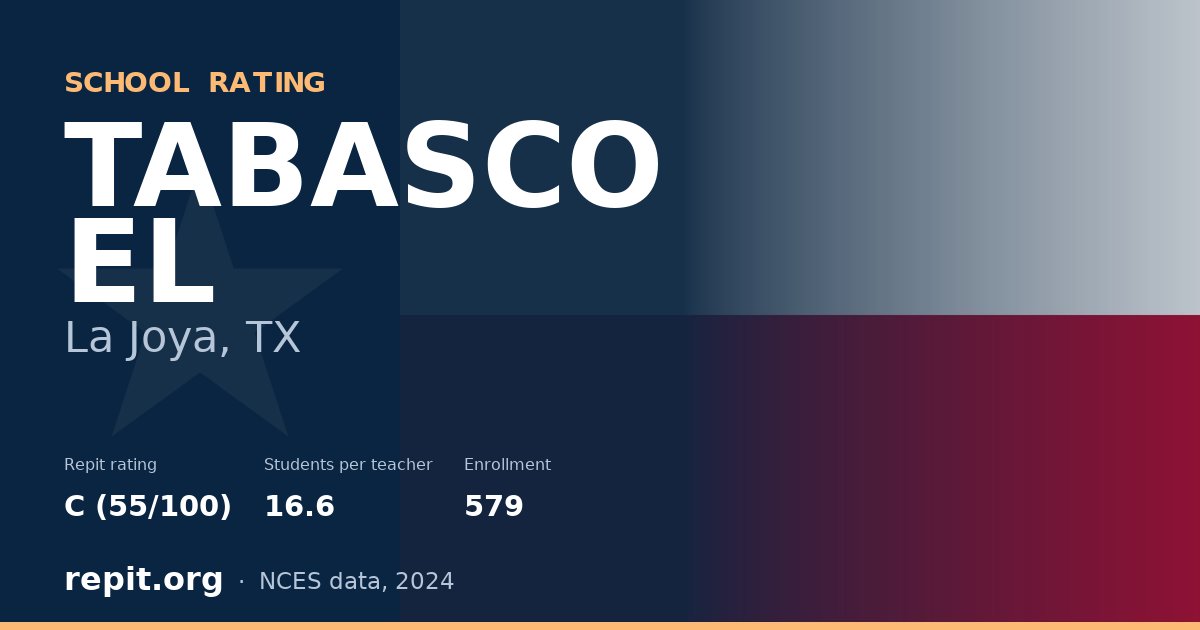 TABASCO EL, La Joya, TX — Repit school rating C (55/100)