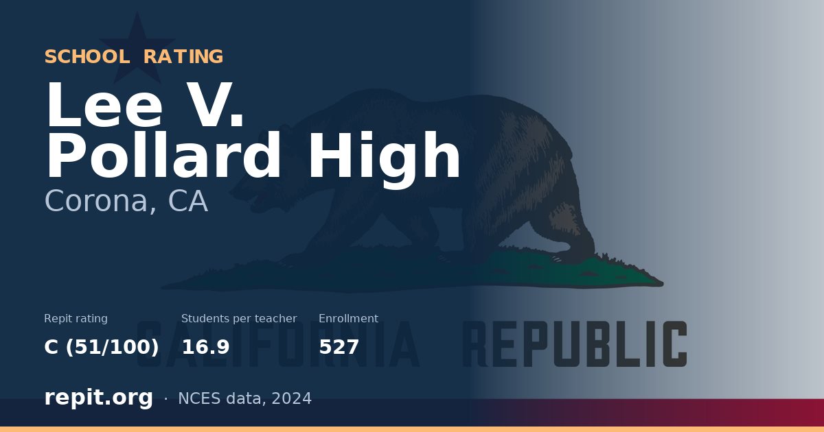 Lee V. Pollard High, Corona, CA — Repit school rating C (51/100)