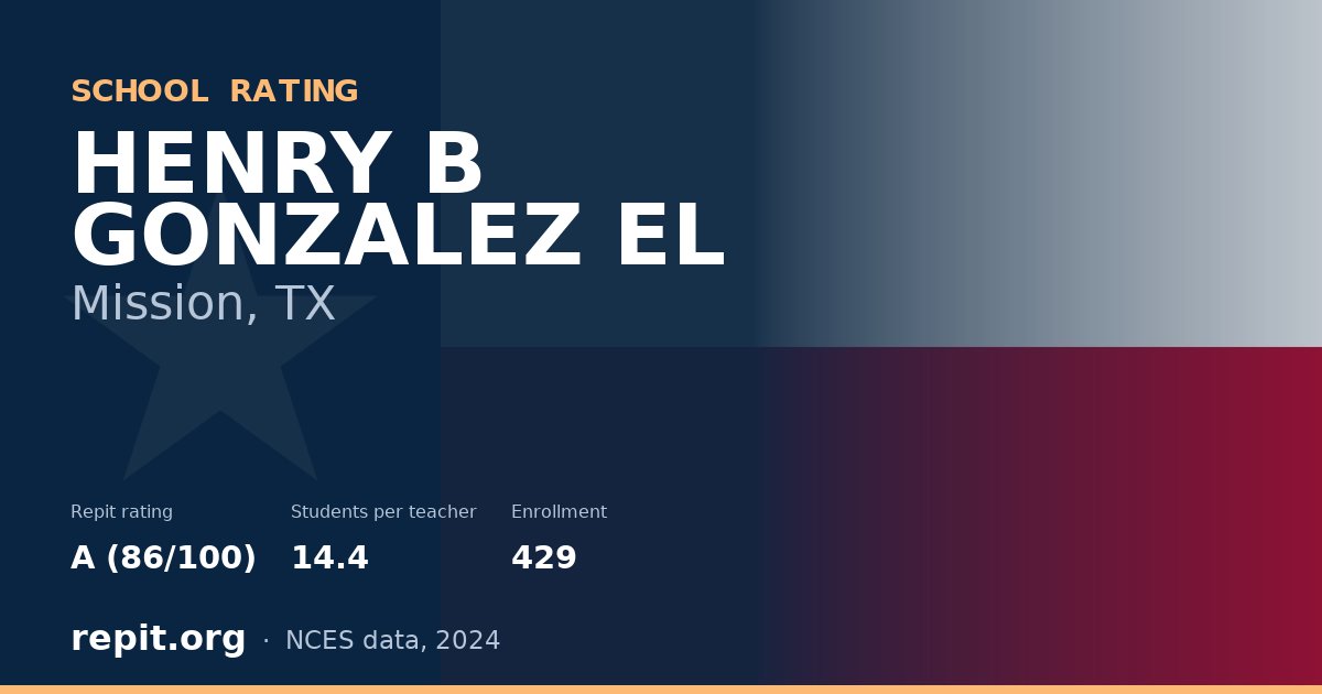 HENRY B GONZALEZ EL, Mission, TX — Repit school rating A (86/100)