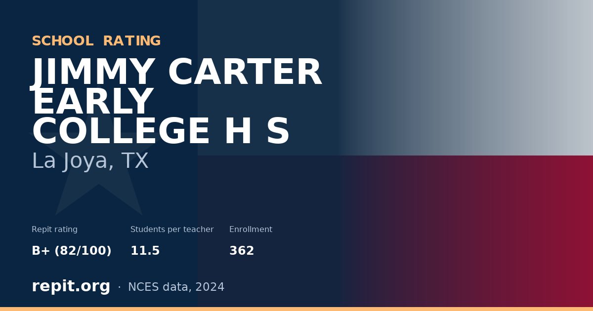 JIMMY CARTER EARLY COLLEGE H S, La Joya, TX — Repit school rating B+ (82/100)