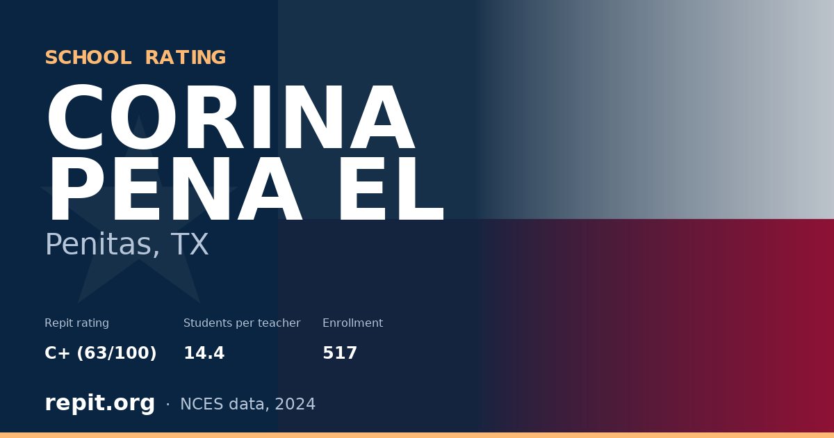 CORINA PENA EL, Penitas, TX — Repit school rating C+ (63/100)