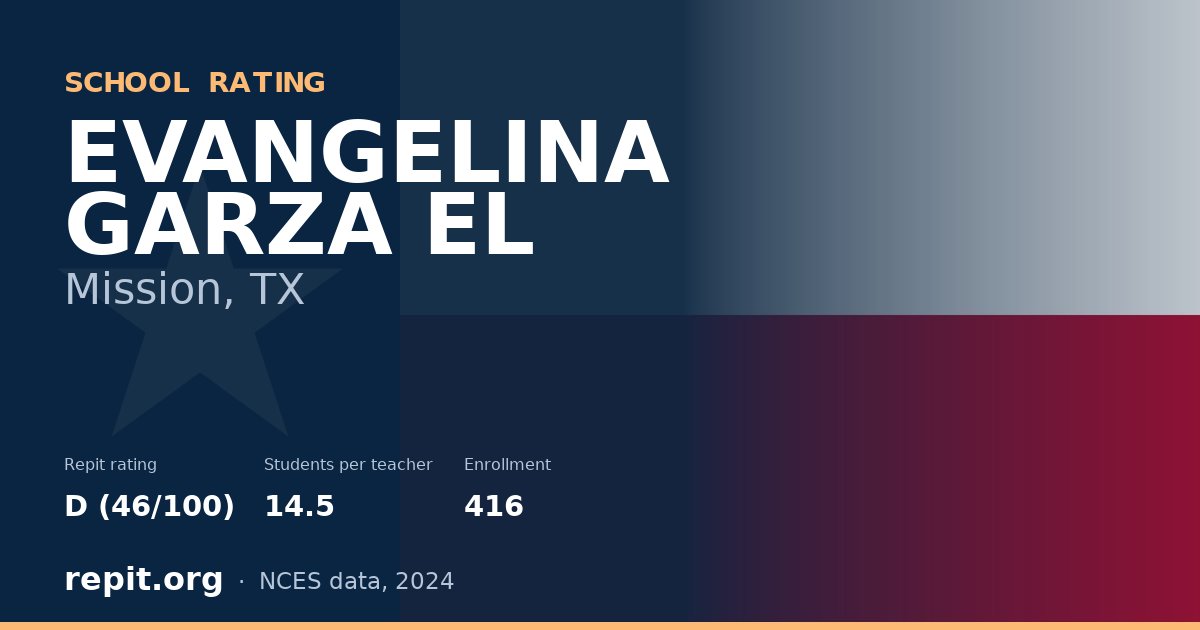 EVANGELINA GARZA EL, Mission, TX — Repit school rating D (46/100)