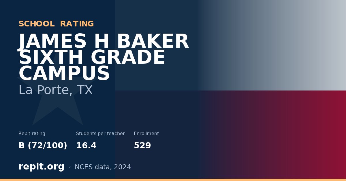 JAMES H BAKER SIXTH GRADE CAMPUS, La Porte, TX — Repit school rating B (72/100)