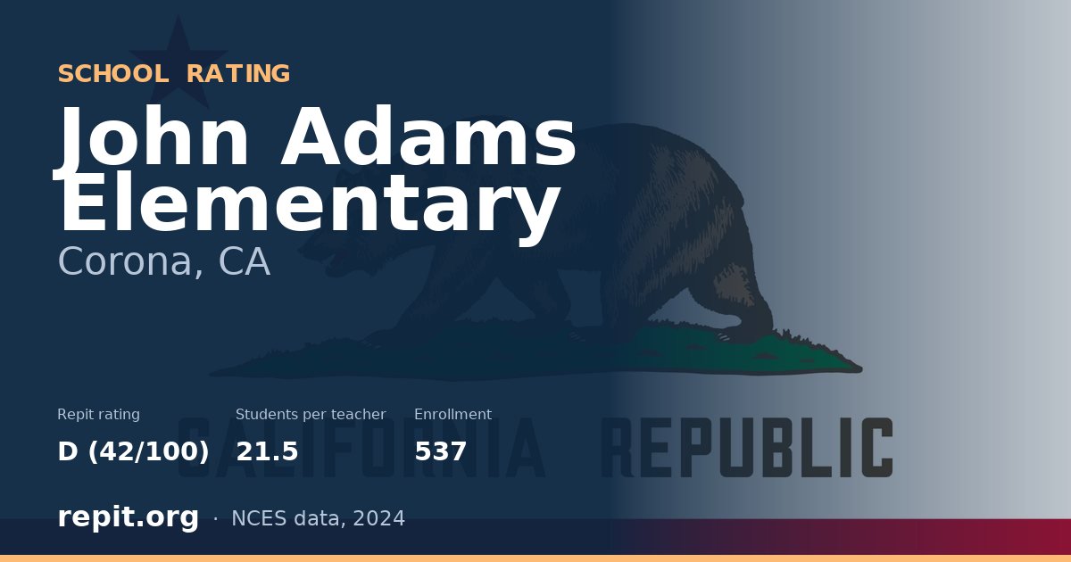 John Adams Elementary, Corona, CA — Repit school rating D (42/100)