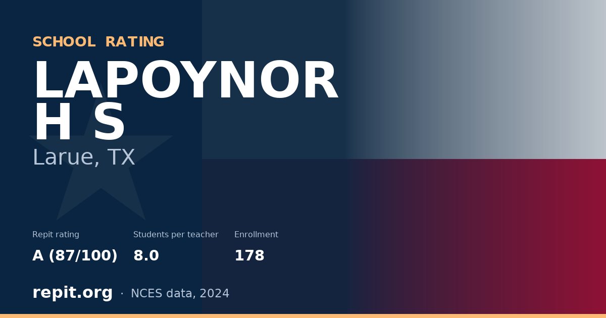 LAPOYNOR H S, Larue, TX — Repit school rating A (87/100)