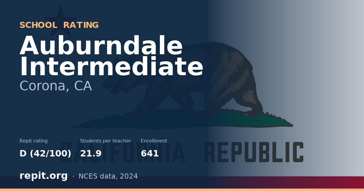 Auburndale Intermediate, Corona, CA — Repit school rating D (42/100)