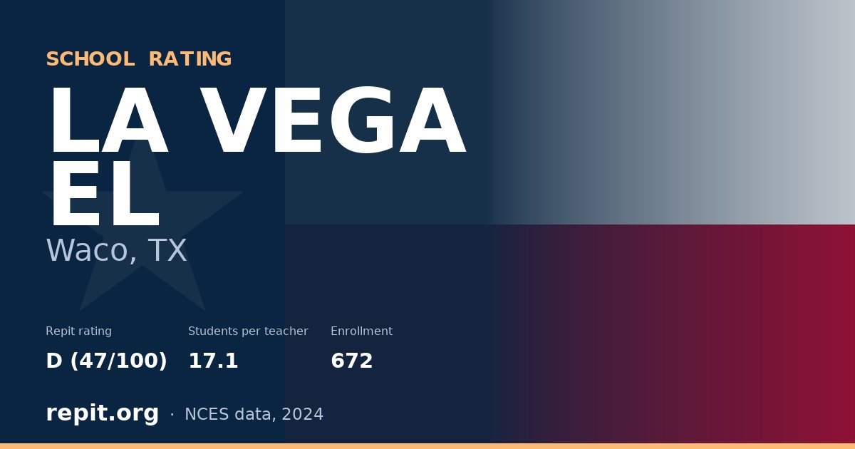 LA VEGA EL, Waco, TX — Repit school rating D (47/100)