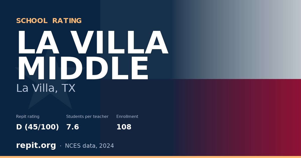 LA VILLA MIDDLE, La Villa, TX — Repit school rating D (45/100)