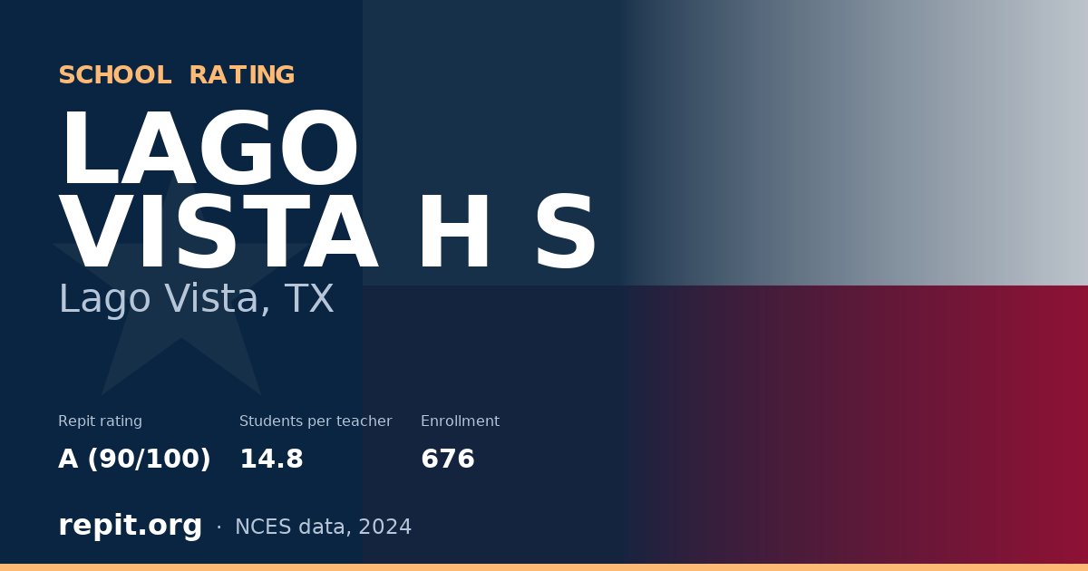 LAGO VISTA H S, Lago Vista, TX — Repit school rating A (90/100)