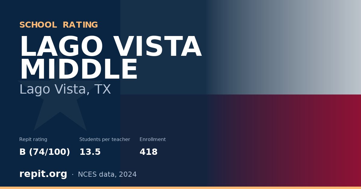 LAGO VISTA MIDDLE, Lago Vista, TX — Repit school rating B (74/100)